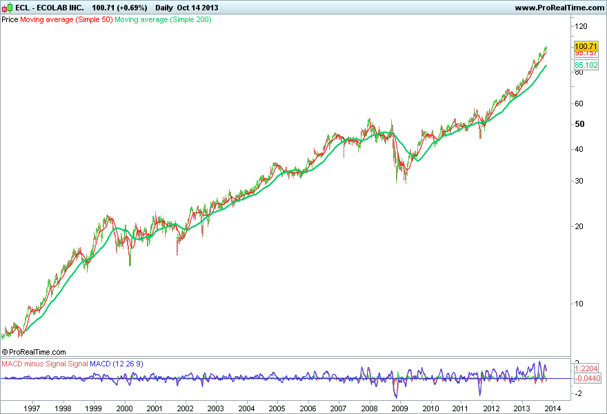 ECOLAB INC..png