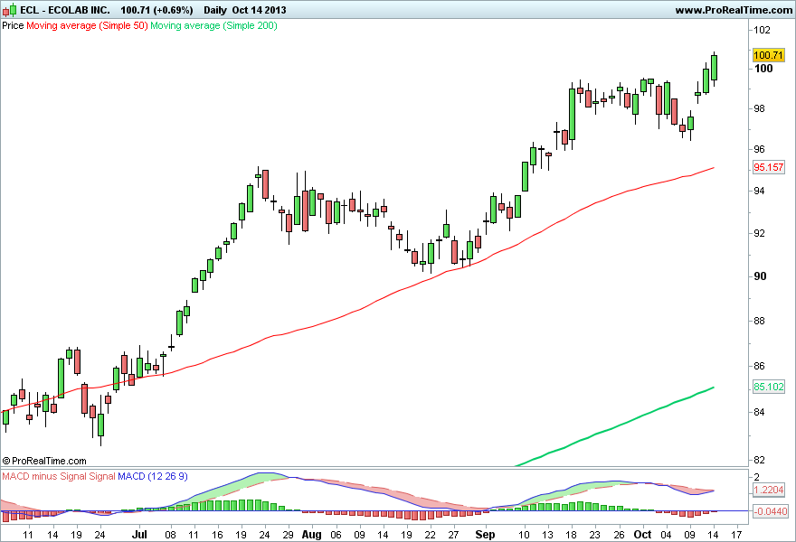 ECOLAB INC 2..png