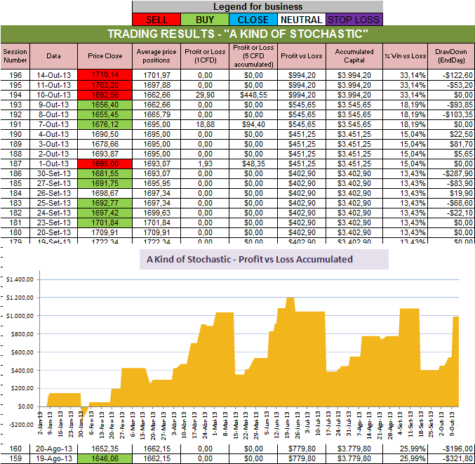 Resultados Stochastic.png