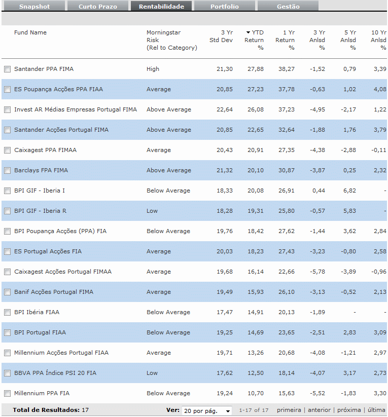 Fundos de acções Portugal.gif