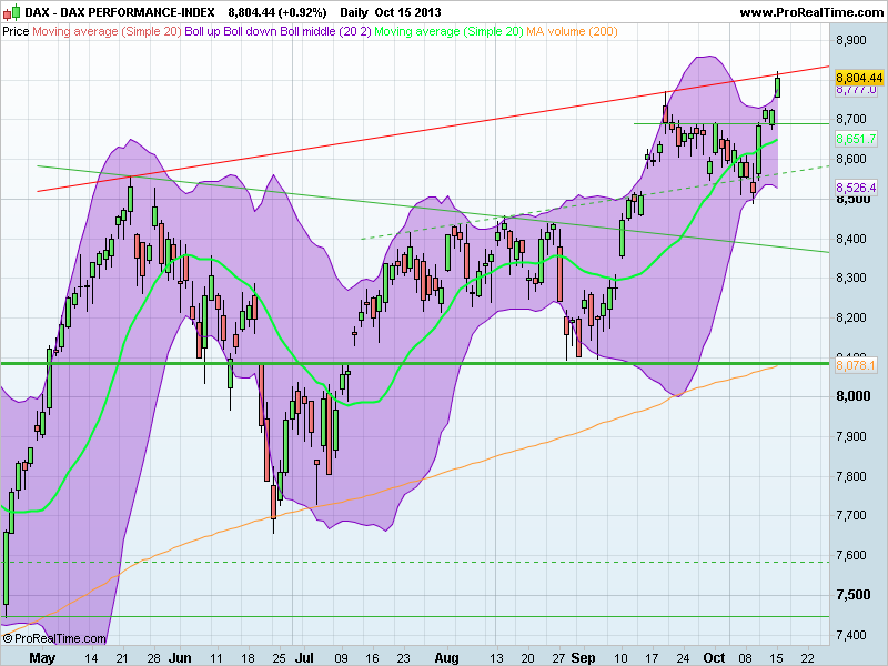 DAX PERFORMANCE-INDEX.png