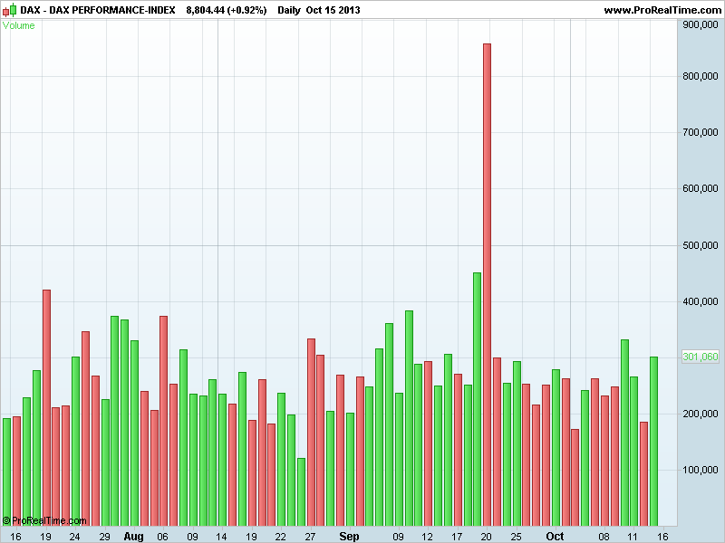 DAX PERFORMANCE-INDEXvol.png