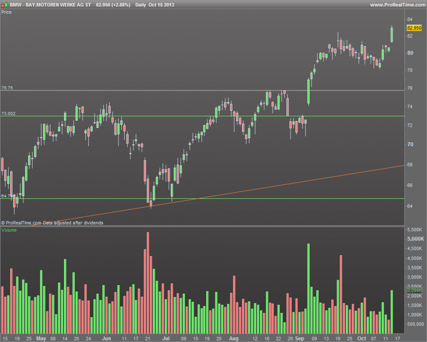 BAY.MOTOREN WERKE AG ST.png