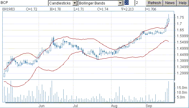 bcp20030919bb.gif