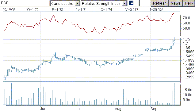 bcp20030919rsi.gif