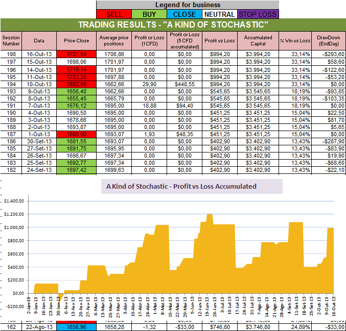 Resultados Stochastic.png