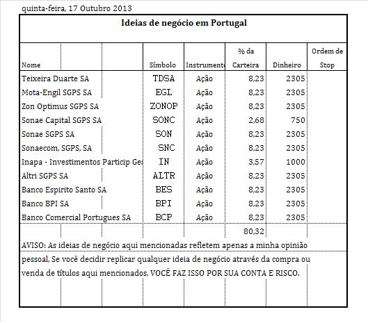 Ideias de negocio em Portugal.PNG