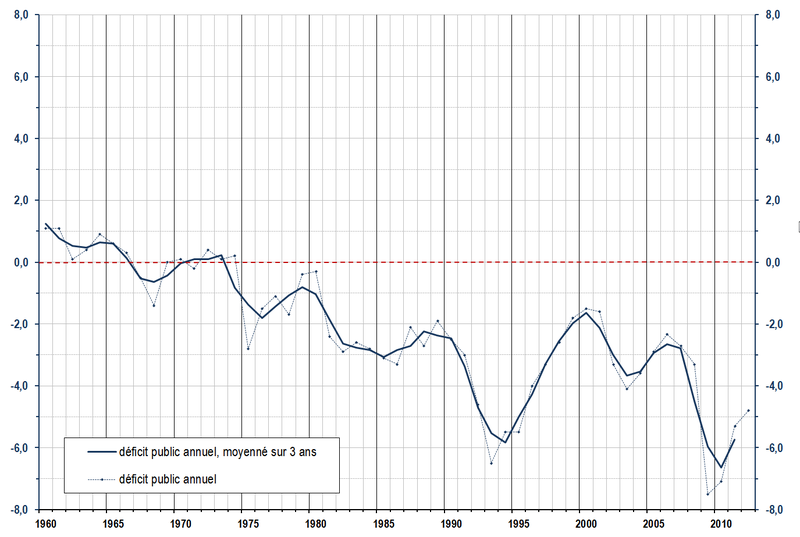 Public_Deficit_of_France.png
