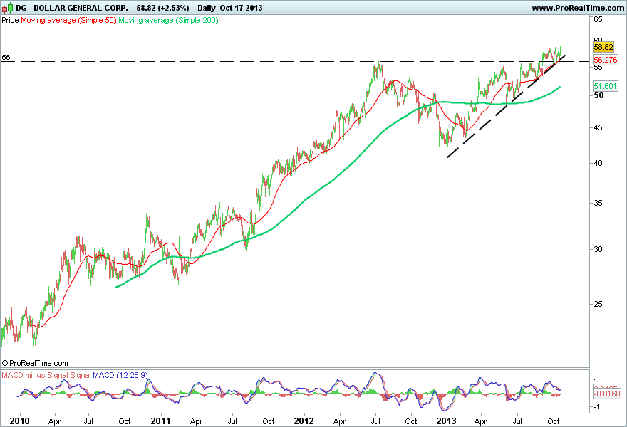 DOLLAR GENERAL CORP..png