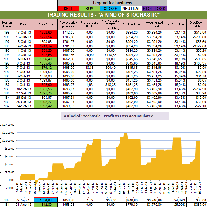Resultados Stochastic.png