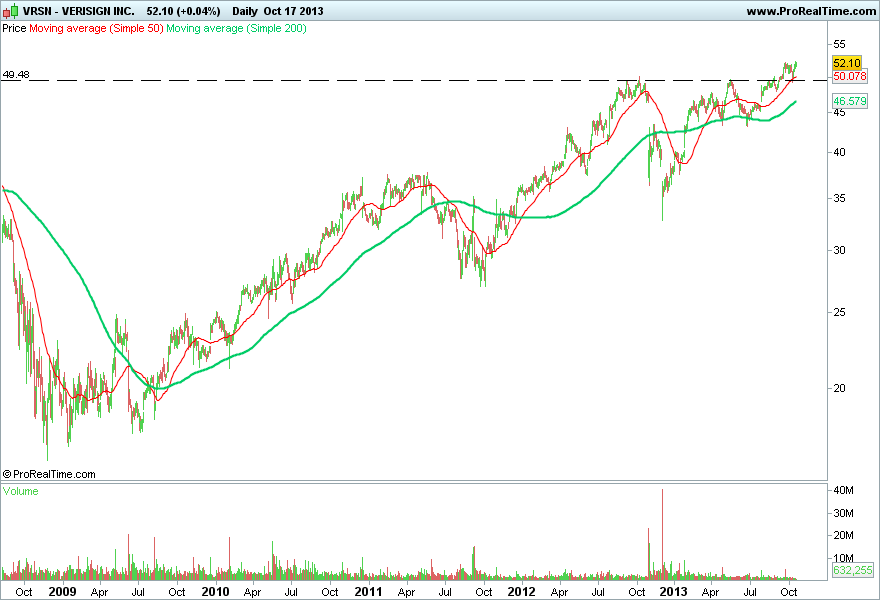 VERISIGN INC..png