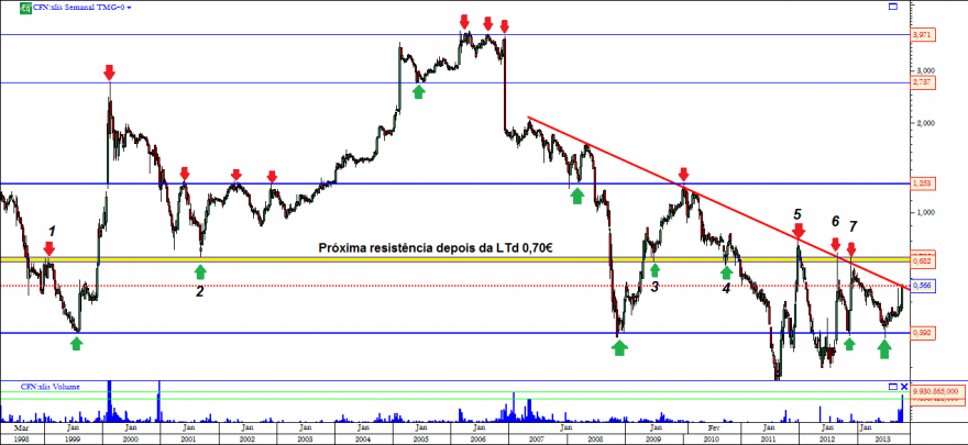 cofina semanal 17 10 2013.png