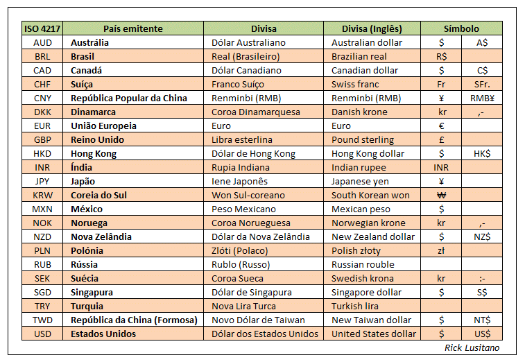 Divisas - ISO 4217.gif