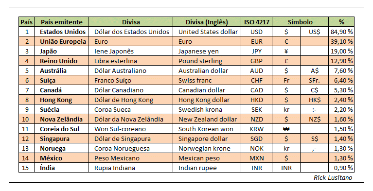 Divisas - Top Negociação Mundial.gif