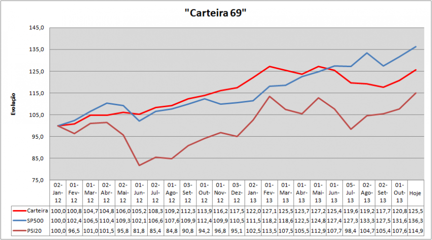 Evolução Carteira.png