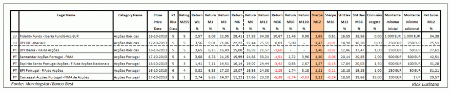 FI Acções Ibéria & Portugal - Informação quantitativa.gif