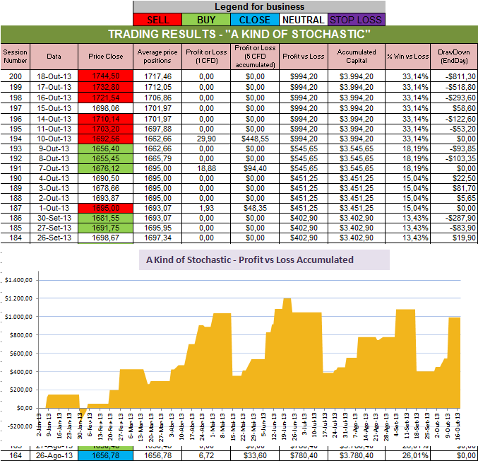 Resultados Stochastic.png