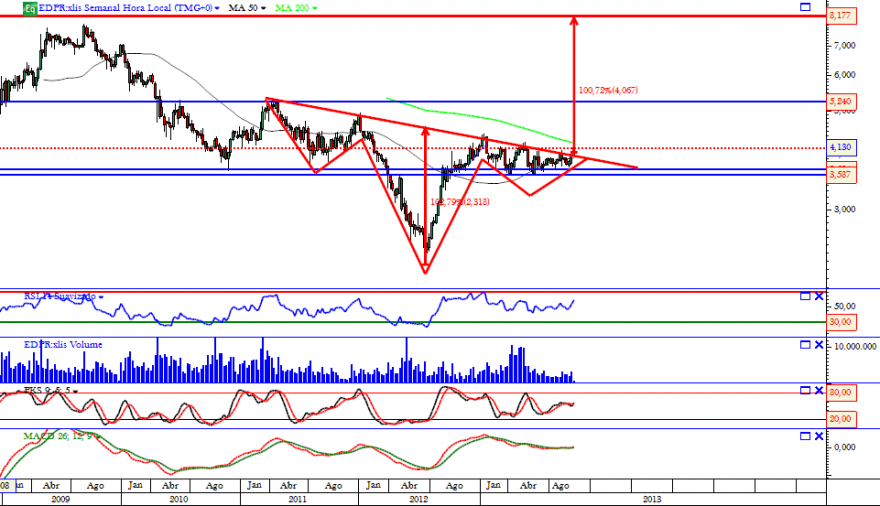 edpr IH&S semanal.png