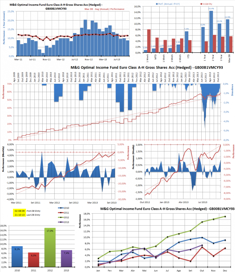 M&G Optimal Income Fund Euro Class A-H Gross Shares Acc (Hedged) - GB00B1VMCY93.png