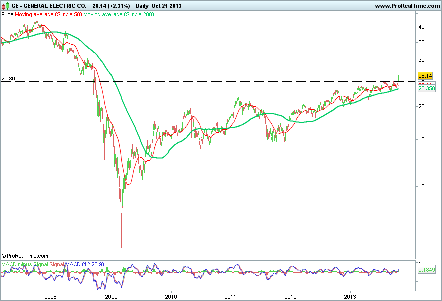 GENERAL ELECTRIC CO..png