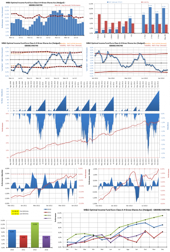 M&G Optimal Income Fund Euro Class A-H Gross Shares Acc (Hedged) - GB00B1VMCY93.png