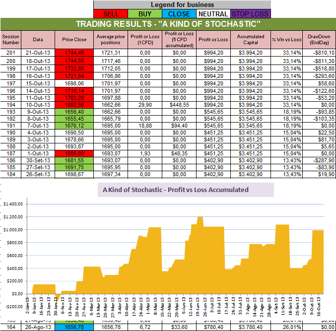 Resultados Stochastic.png