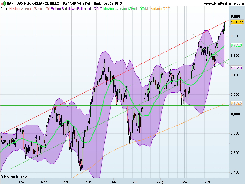 DAX PERFORMANCE-INDEX.png