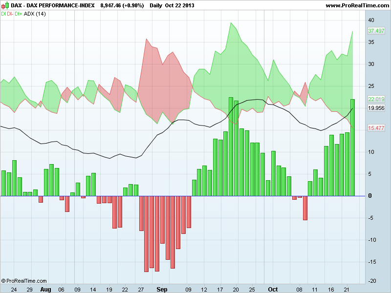 DAX PERFORMANCE-INDEXmovdir.png