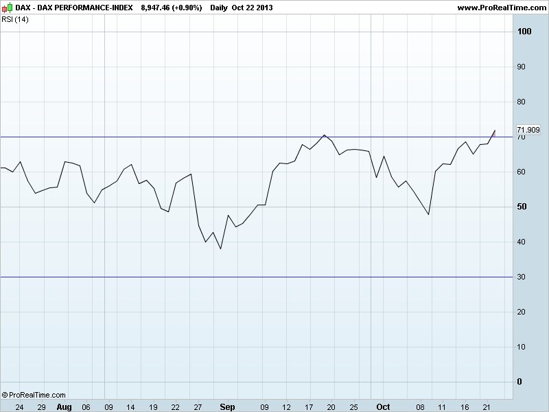 DAX PERFORMANCE-INDEXrsi.png