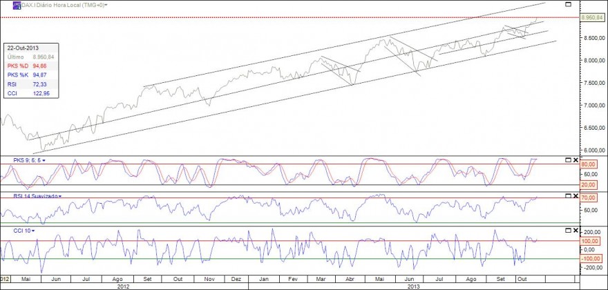 2013-10-22_DAX_TF_Diario_20h33m.jpg