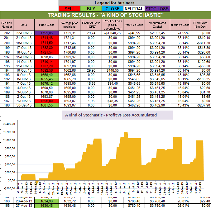 Resultados Stochastic.png