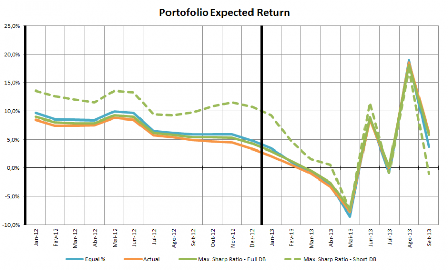 Portofolio Expected Return01.png