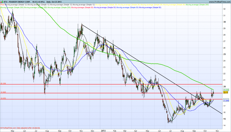 PEABODY ENERGY CORP..png