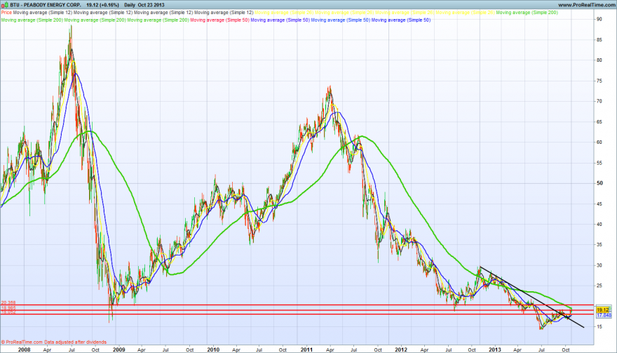 PEABODY ENERGY CORP..png1.png