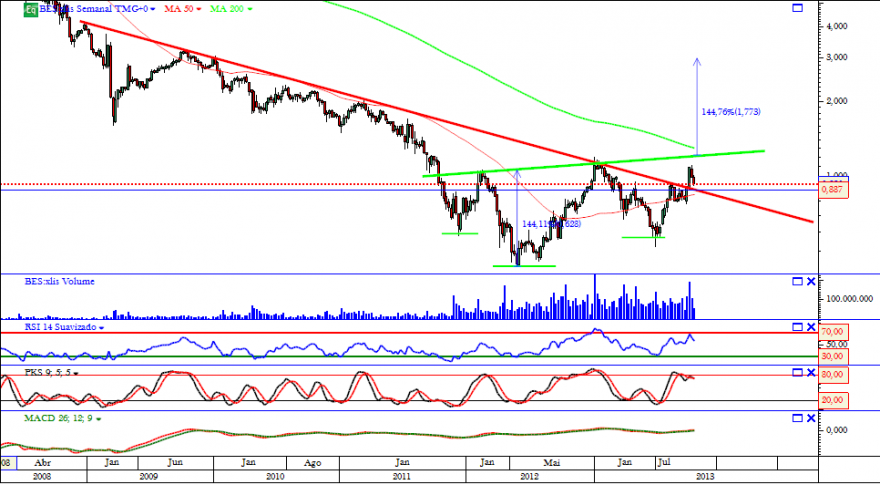 bes 23 10 2013 semanal.png