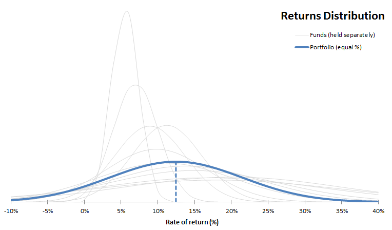 Returns Distribution.png