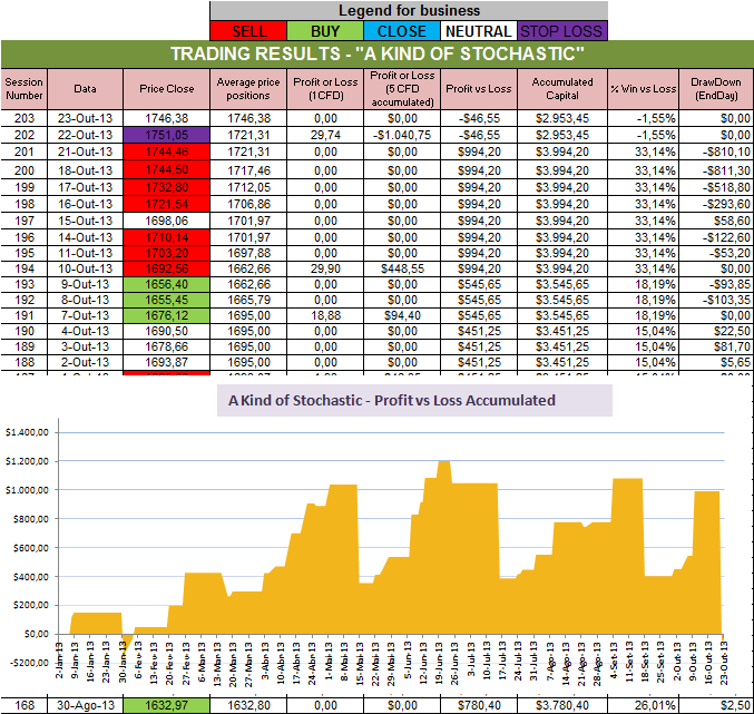 Resultados Stochastic.png