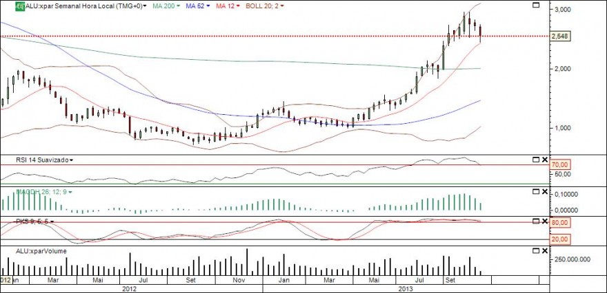 alcatel semanal.jpg