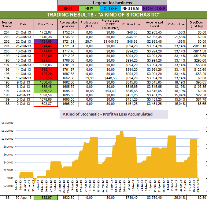 Resultados Stochastic.png