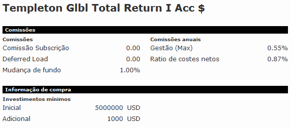 Templeton Glbl Total Return I Acc $.gif