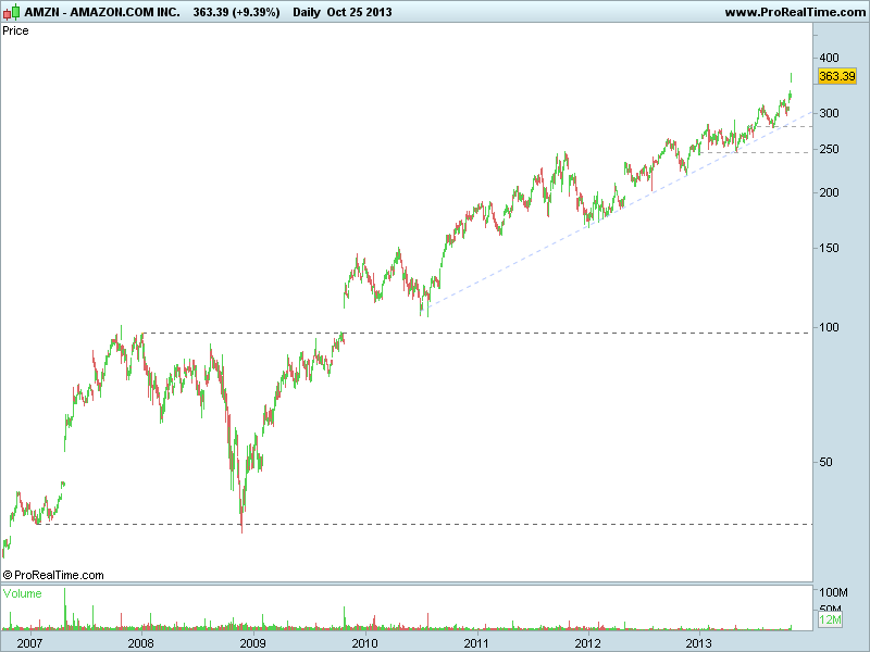 AMAZON 2007..png