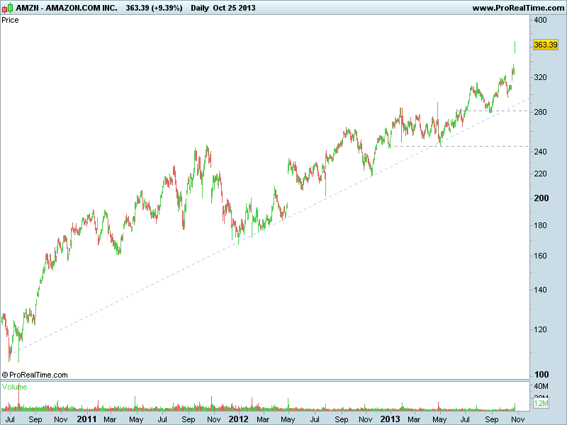 AMAZON 2010..png
