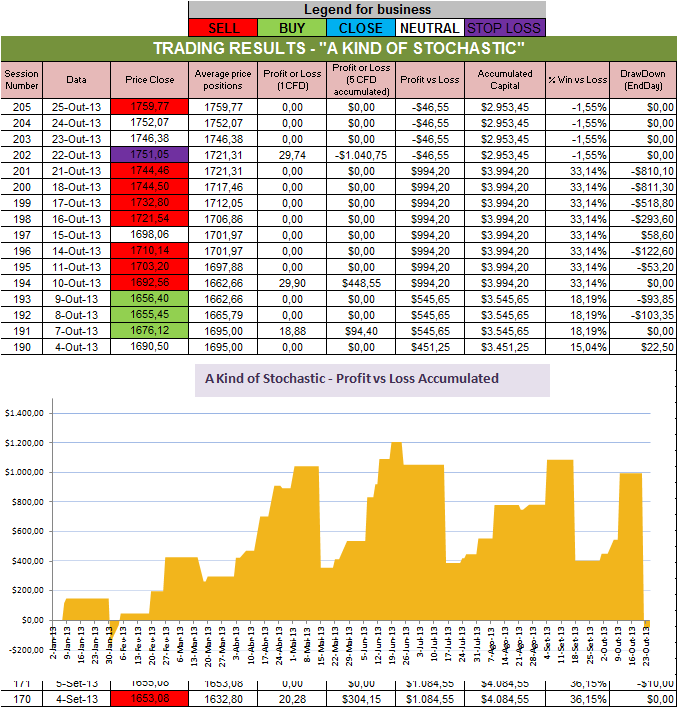 Resultados Stochastic.png