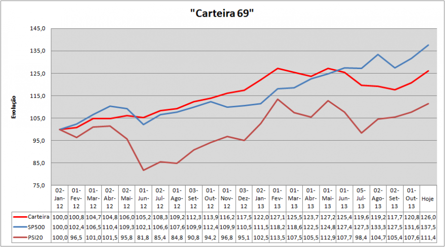 Evolução Carteira.png