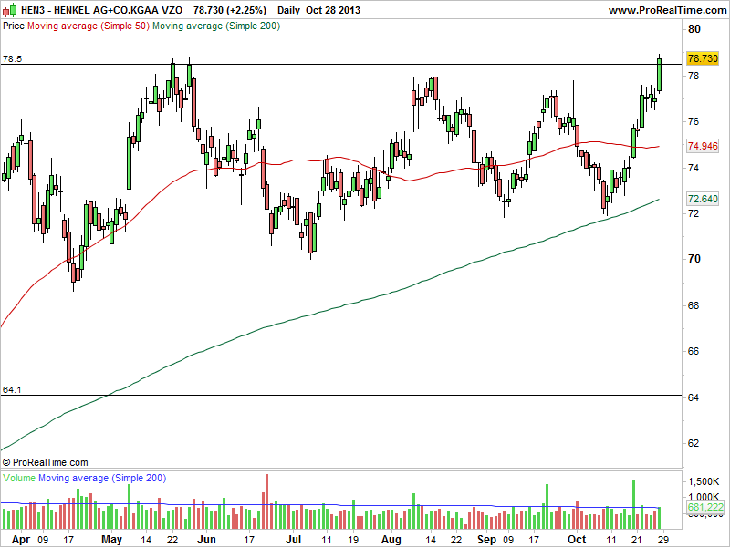 HENKEL AG+CO.KGAA VZO3.png