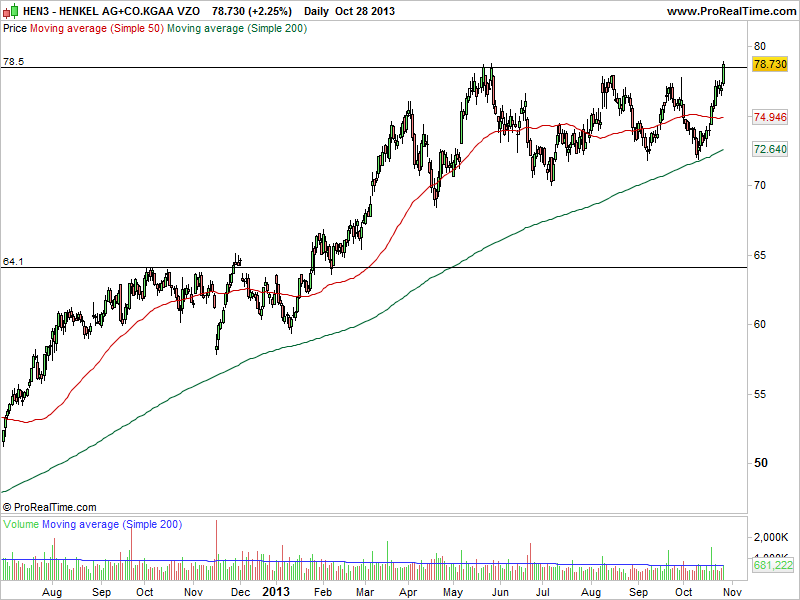 HENKEL AG+CO.KGAA VZO2.png