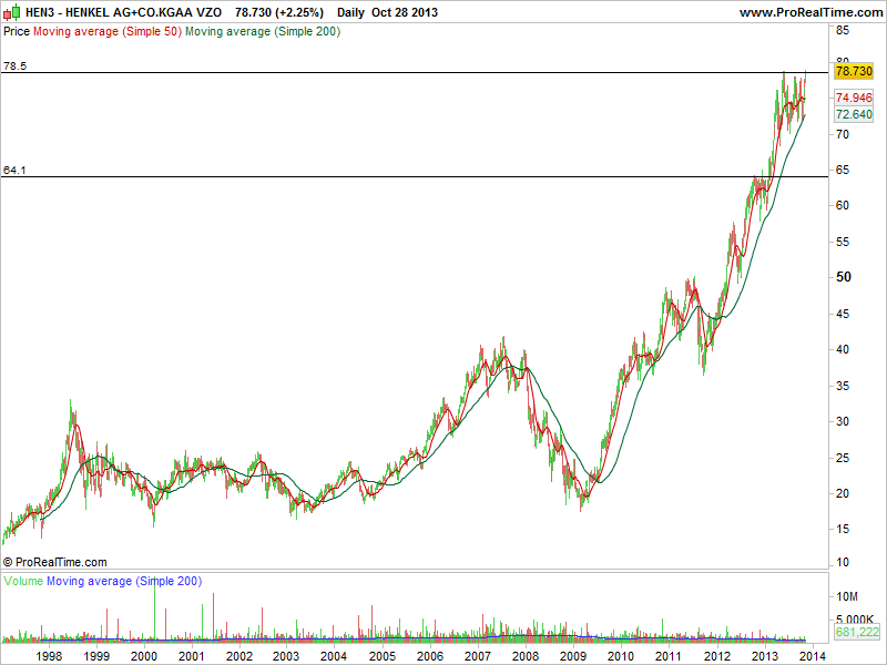 HENKEL AG+CO.KGAA VZO1.png