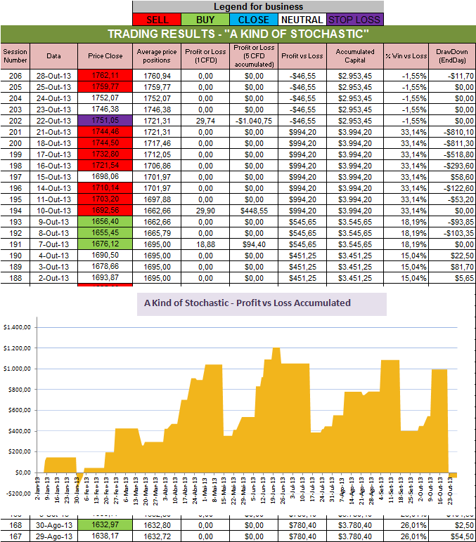 Resultados Stochastic.png