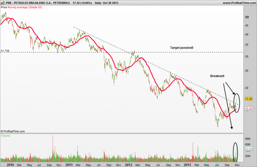 PETROLEO BRASILEIRO S.A.- PETROBRAS.png