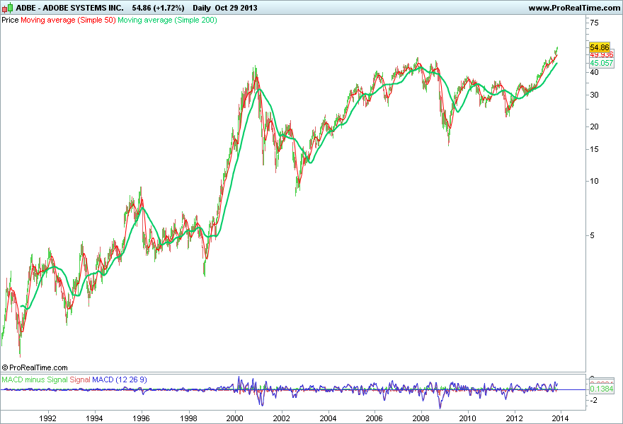 ADOBE SYSTEMS INC..png